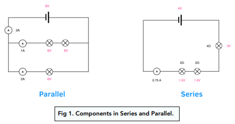 seriesparellelinfographic