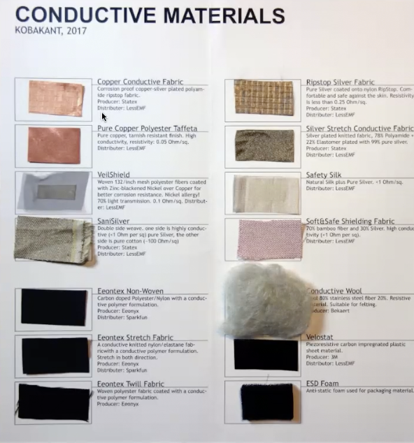 conductivefabrics