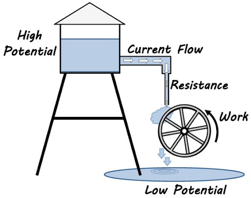 watertankinfographic