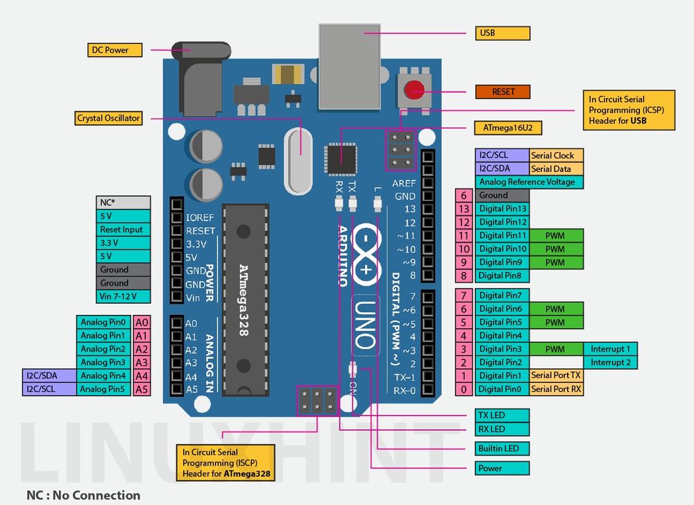 ARDUINO-UNO PINOUT