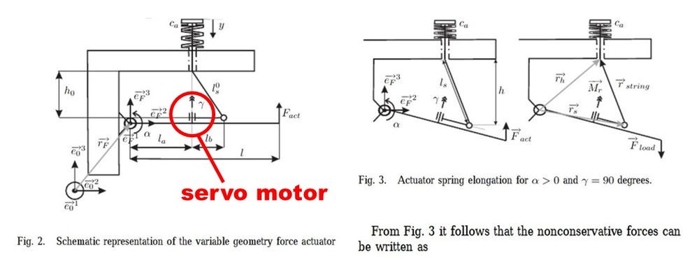 cone suspension