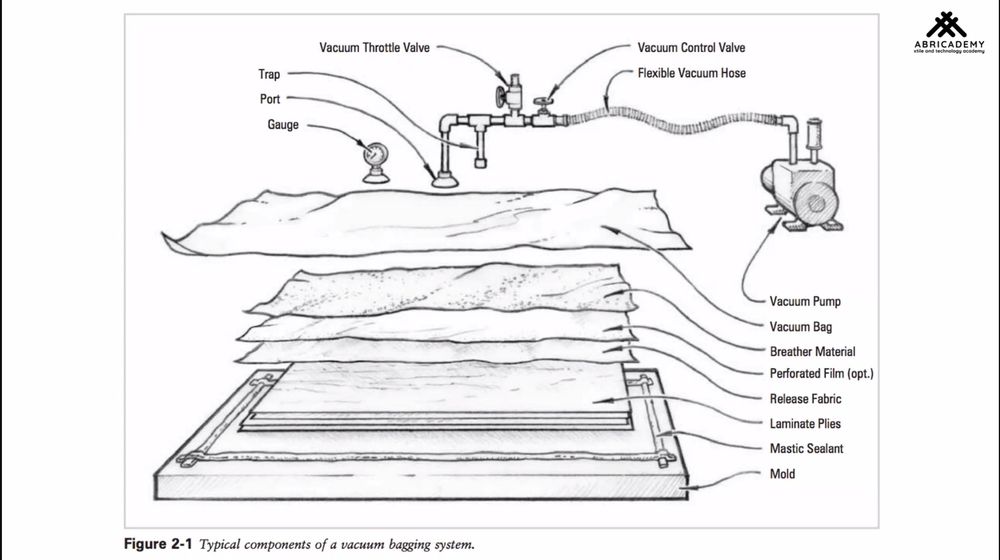 vacuuming method explanation