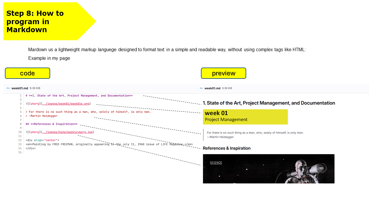 GitLab Pages 5