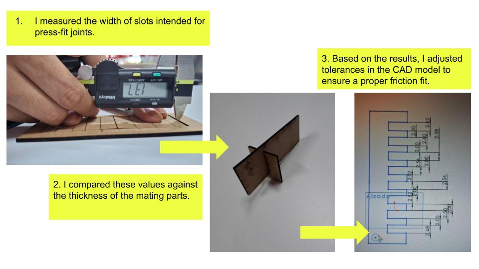 Measurement Process