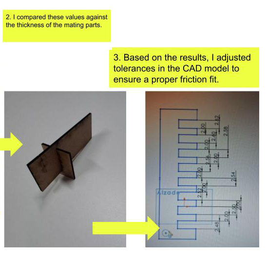 Measurement Process 2