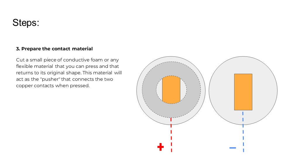 Materials