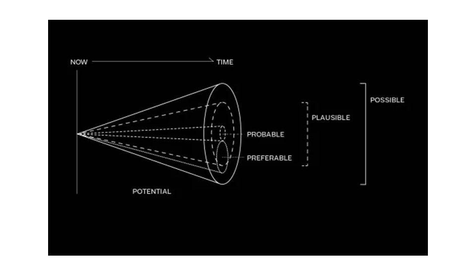 futures methodology