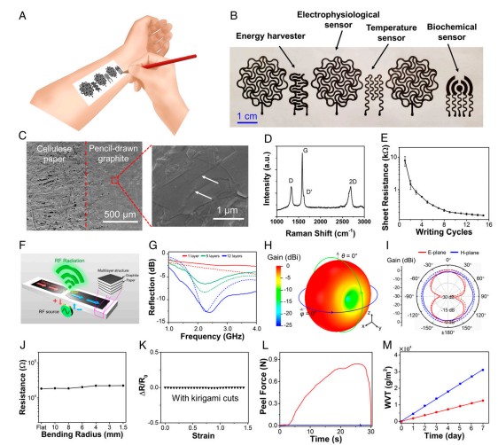 Pencil on skin electronics