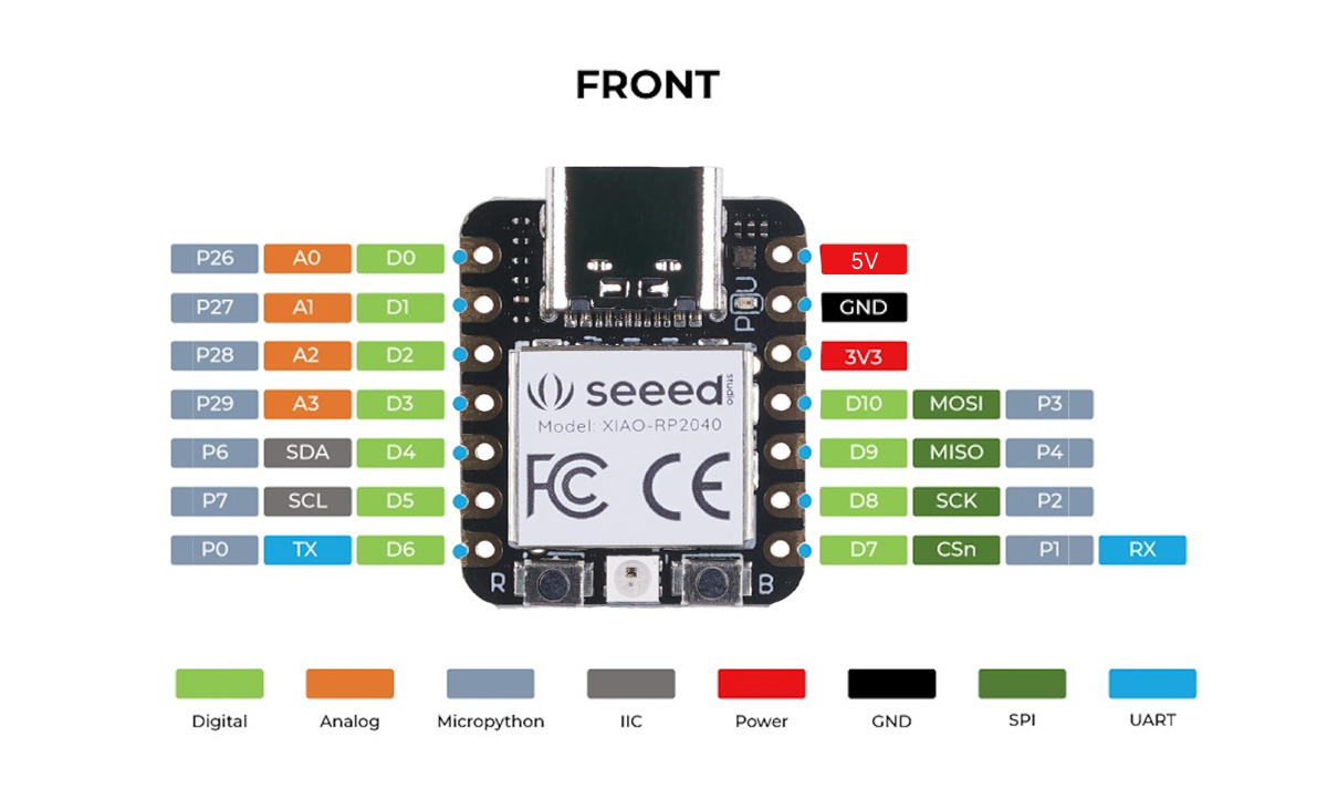 Xiao RP2040 Pinout