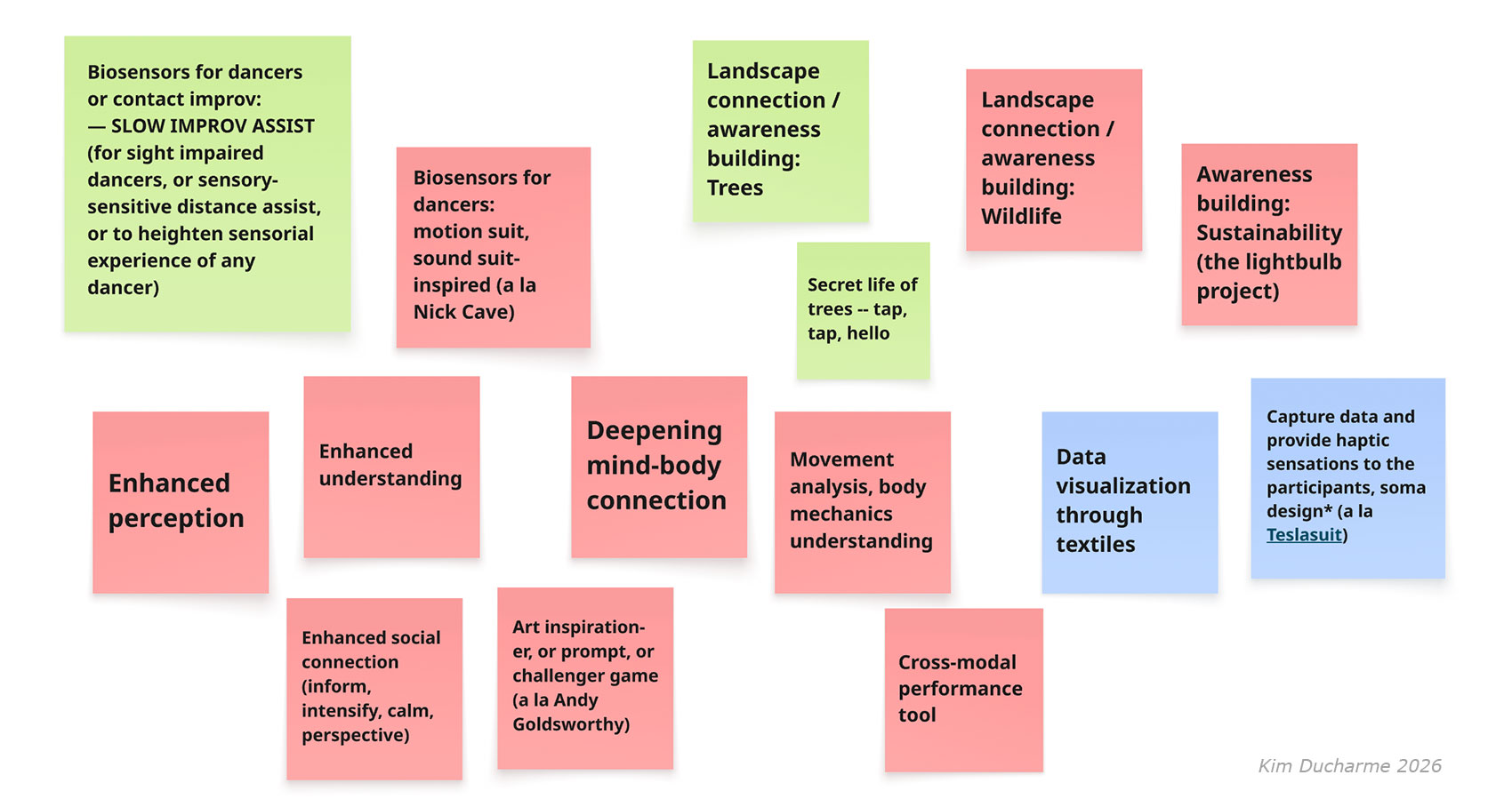 Brainstormed ideas