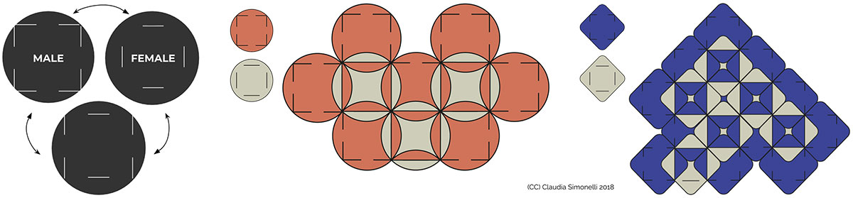 Modular designs