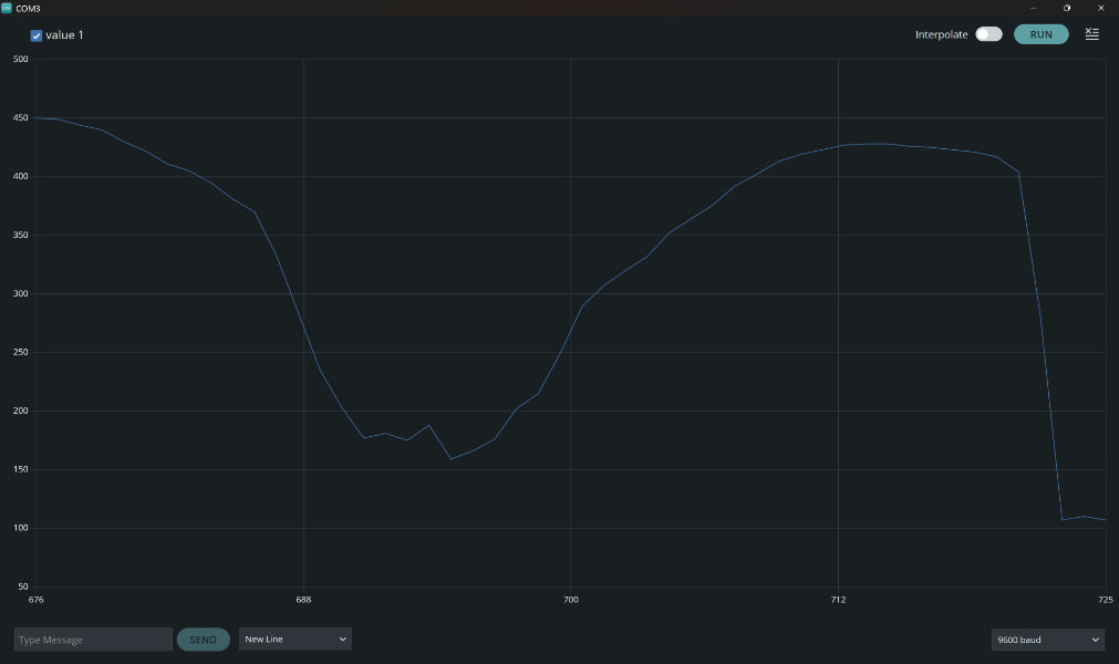 screenshot of dark window with blue line plot curving up and down