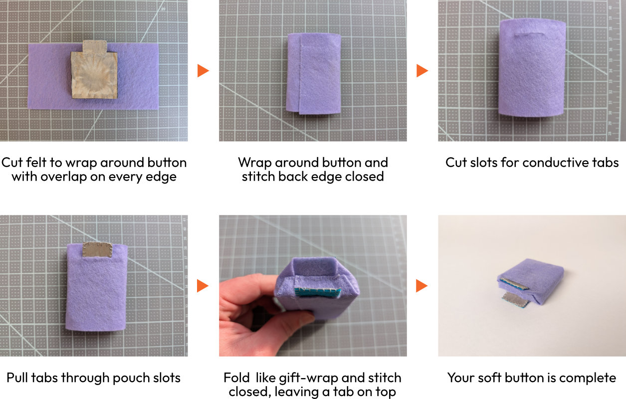 6 photos of purple felt depicting steps to make a pouch around silver and black square object